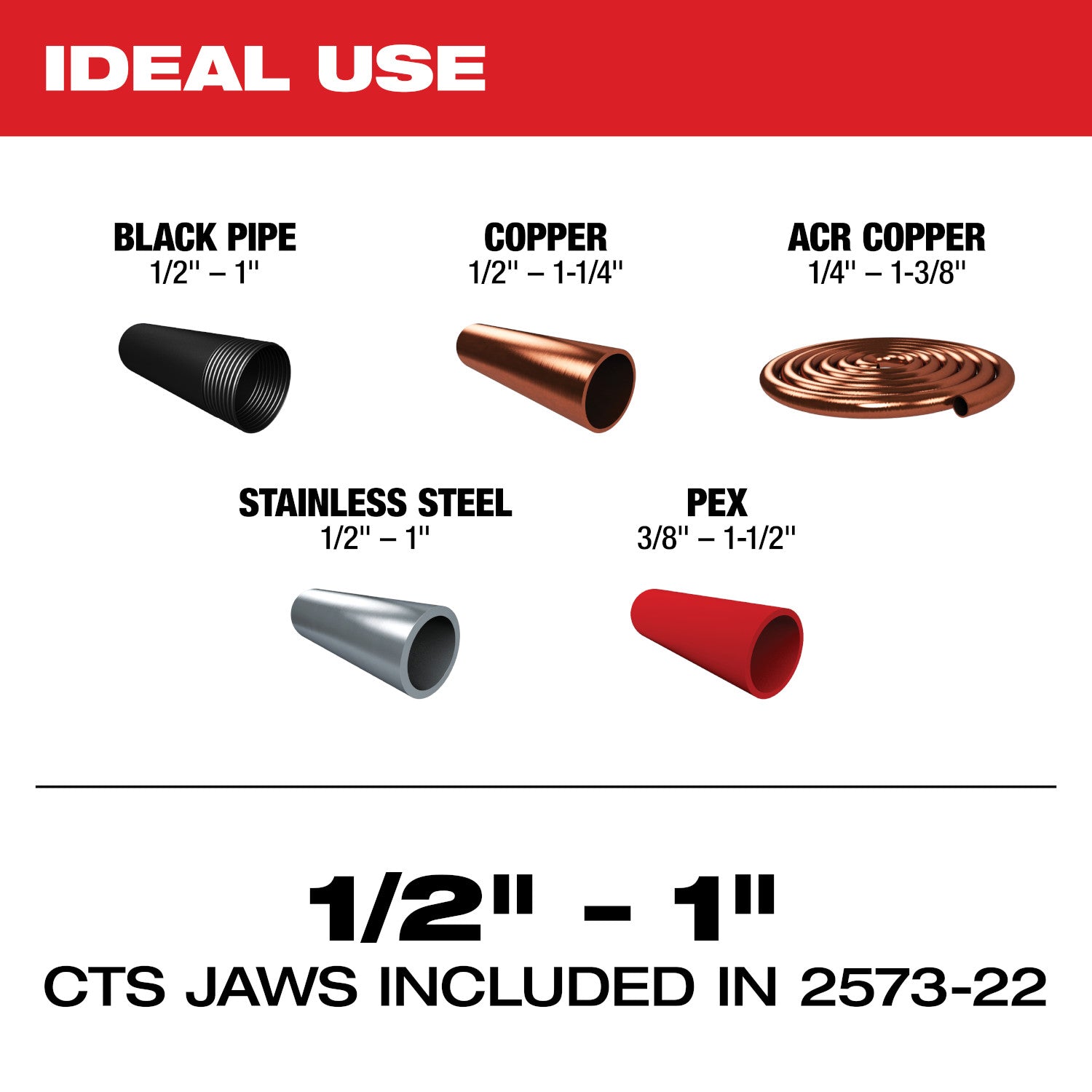 Milwaukee 2573-22 M12 FORCE LOGIC Press Tool Kit w/ ONE‑KEY with 1/2" – 1" CTS‑V Jaws