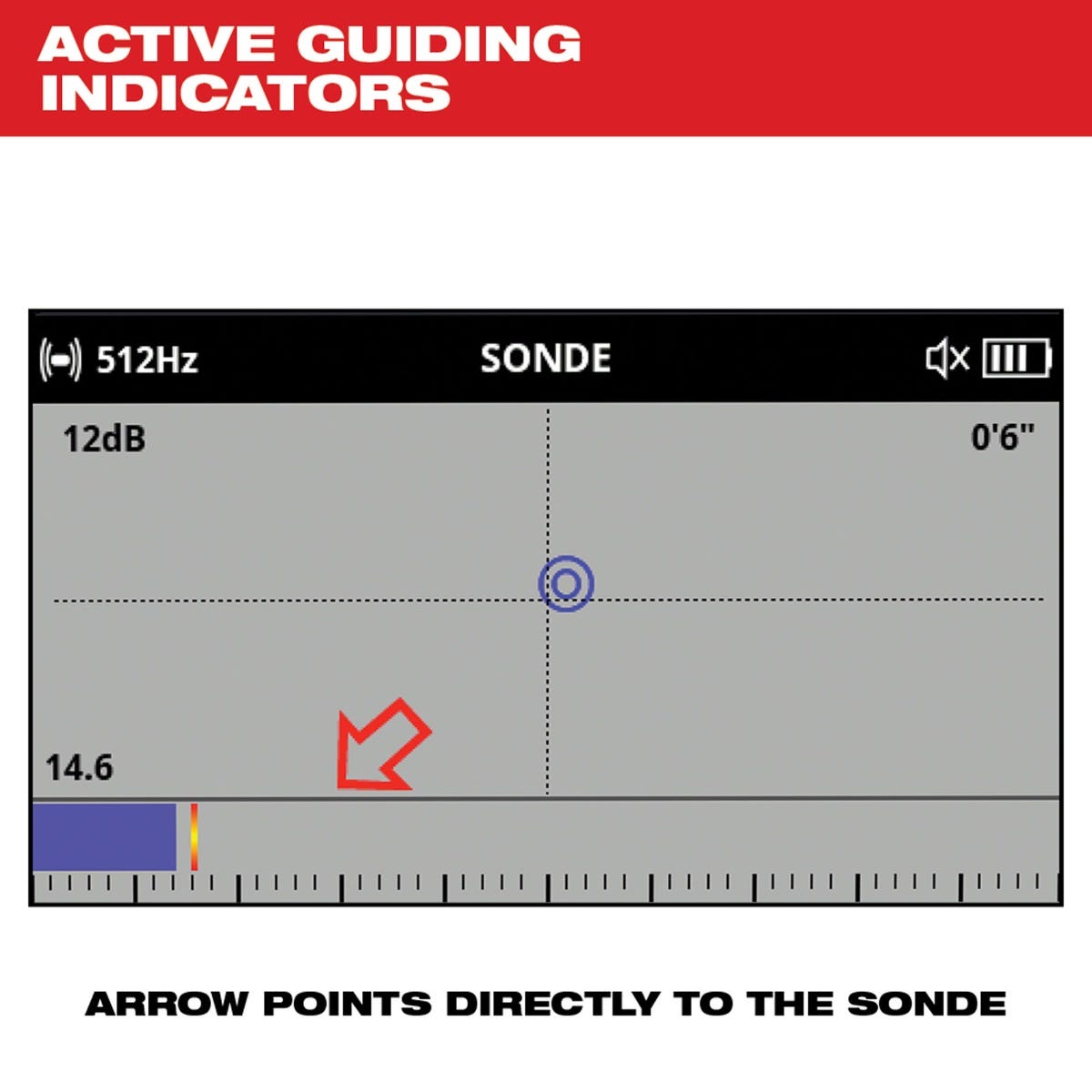 Milwaukee 2580-21 M12 Pipeline Locator 1.5Ah Kit