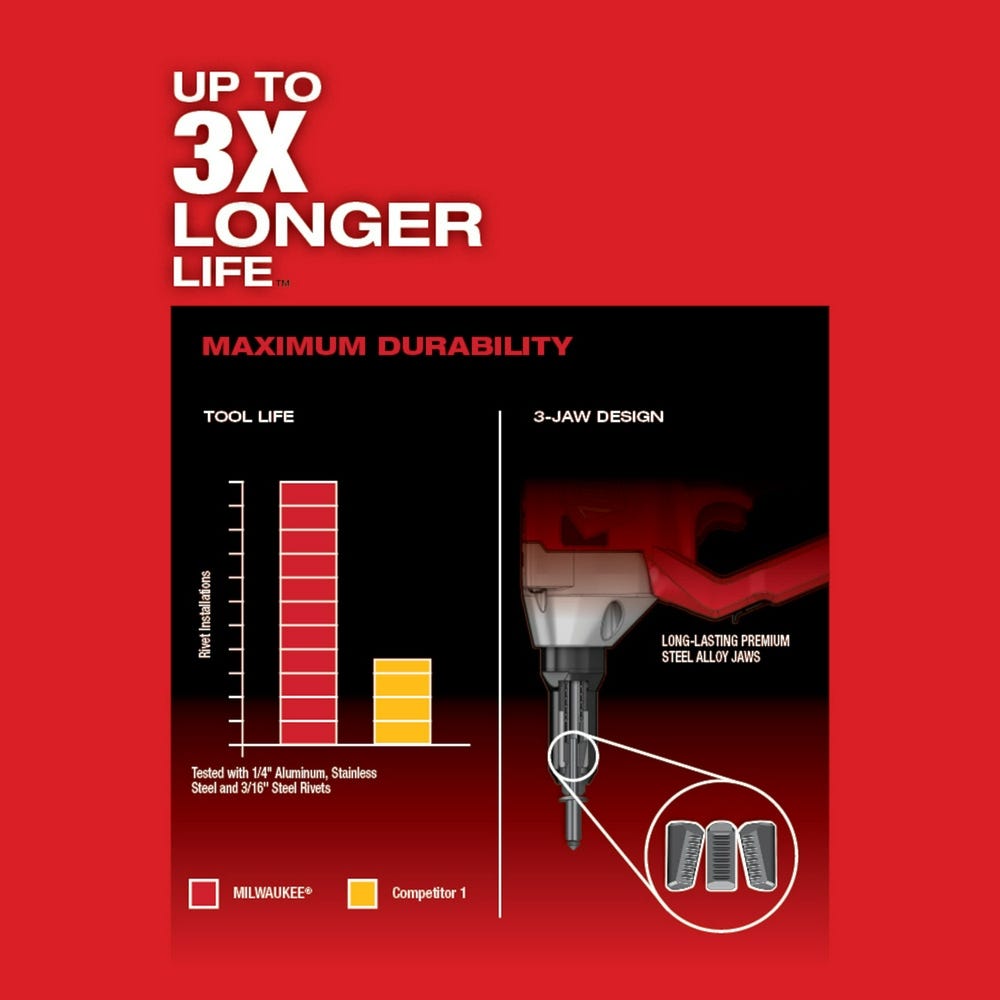 Milwaukee 2660-20 M18 FUEL 1/4-Inch Blind Rivet Tool with ONE-KEY, Tool Only