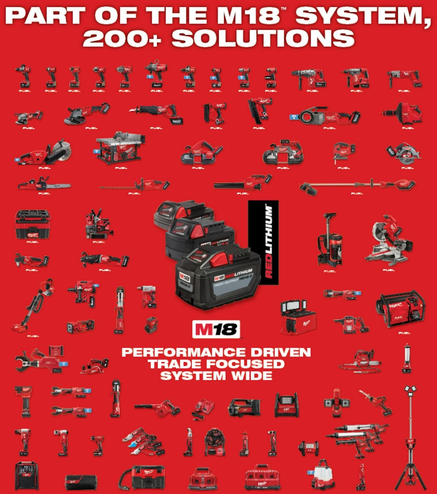 Milwaukee 2661-20 M18 FUEL 1/4" Lockbolt Tool w/ ONE-KEY, Tool Only