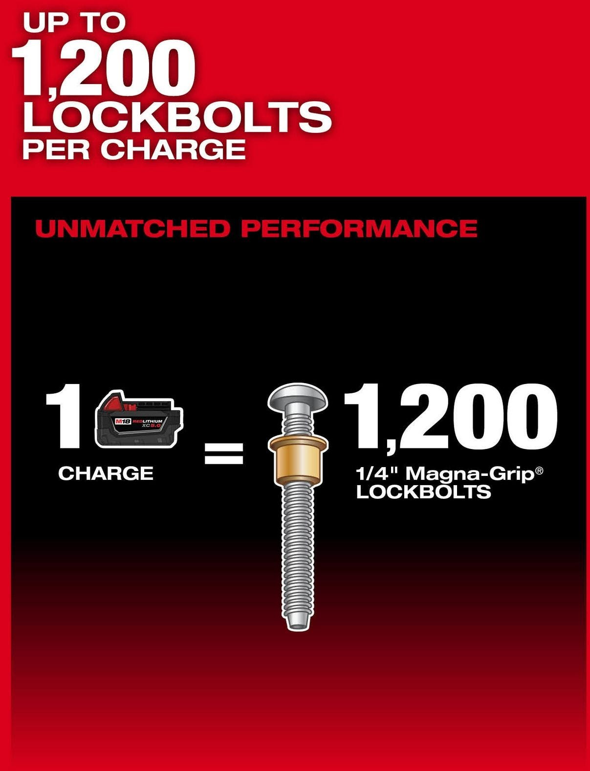Milwaukee 2661-20 M18 FUEL 1/4" Lockbolt Tool w/ ONE-KEY, Tool Only