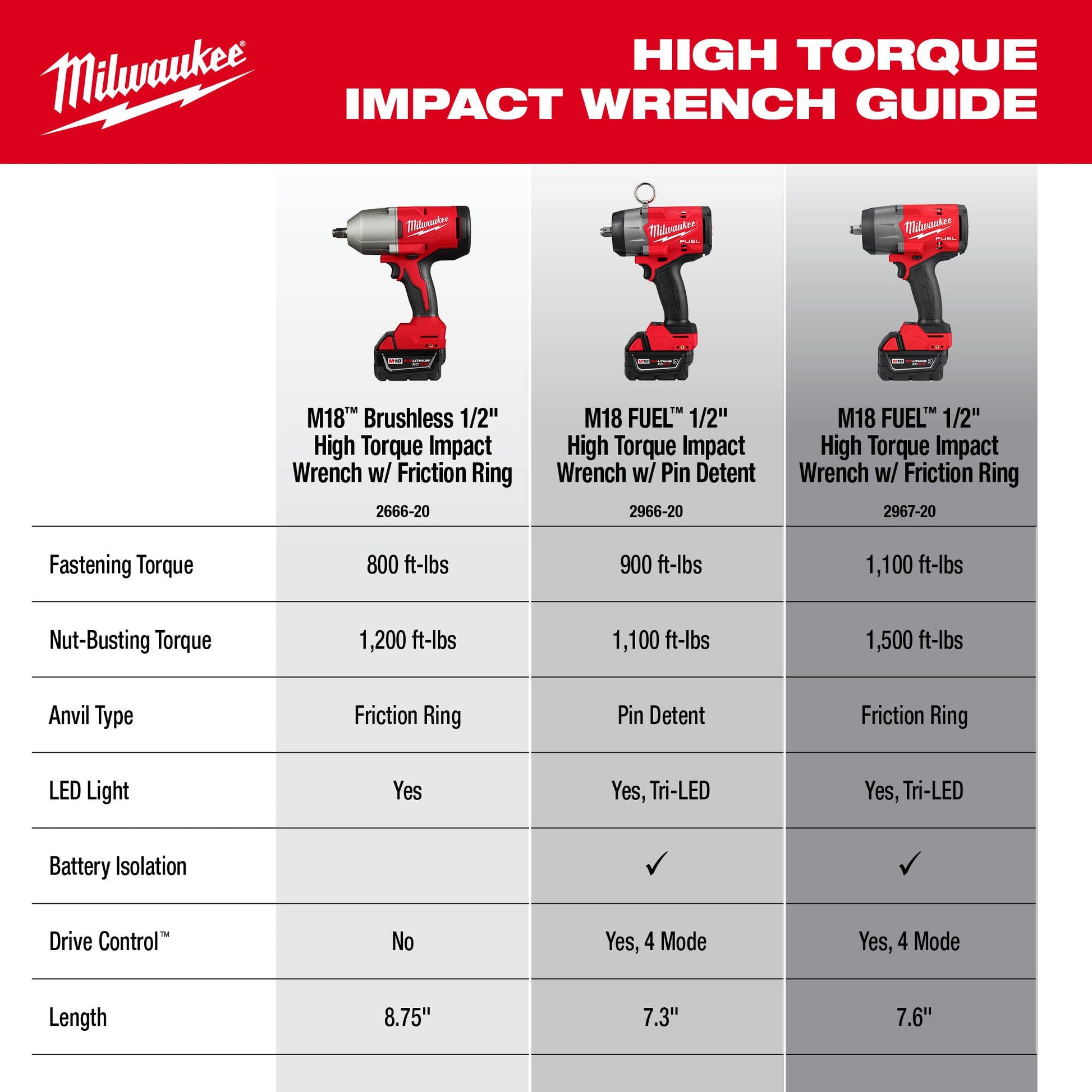 Milwaukee 2666-20 M18 Brushless 1/2" High Torque Impact Wrench w/ Friction Ring