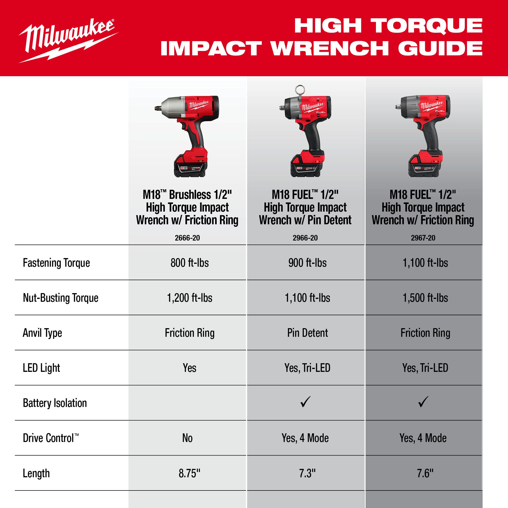 Milwaukee 2666-20 M18 Brushless 1/2" High Torque Impact Wrench w/ Friction Ring