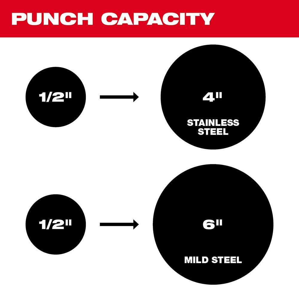 Milwaukee 2676-22 Force Logic M18 10-Ton Knockout Tool 1/2" to 2" Kit
