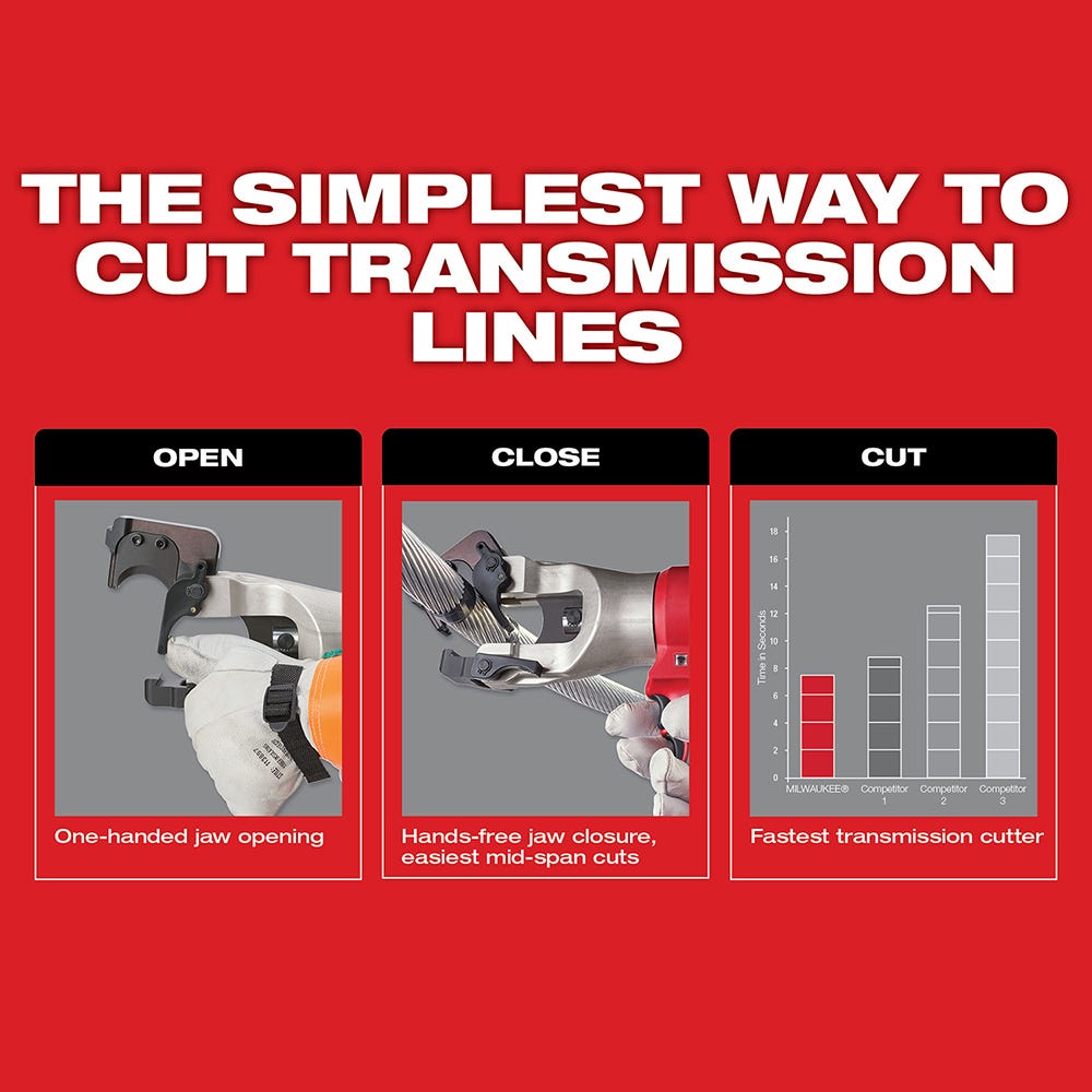 Milwaukee 2678-22O M18FORCE LOGIC 6T Utility Crimper Kit with D3 Grooves and Fixed O Die