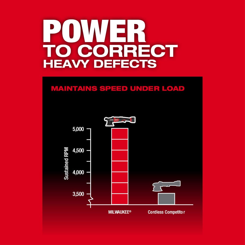 Milwaukee 2684-22HD M18 FUEL 5-inch 15mm Random Orbital Polisher 6.0Ah Kit
