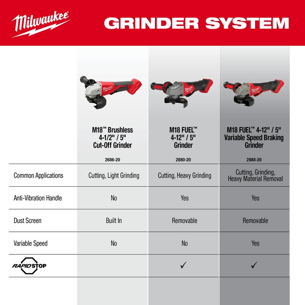 Milwaukee 2686-20 M18 Brushless 4-1/2" / 5" Cut-Off Grinder, Paddle Switch