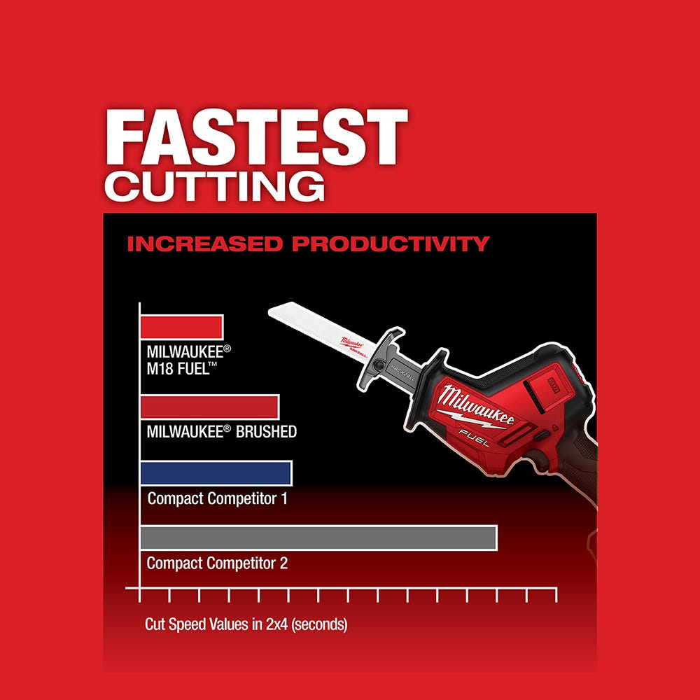 Milwaukee 2719-20 M18 FUEL Hackzall Recip Saw, Tool Only