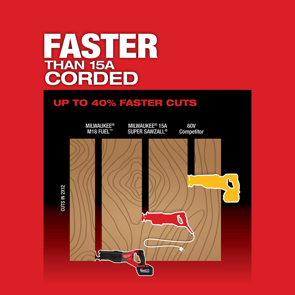 Milwaukee 2722-21HD M18 FUEL SUPER SAWZALL 12.0Ah HD Kit