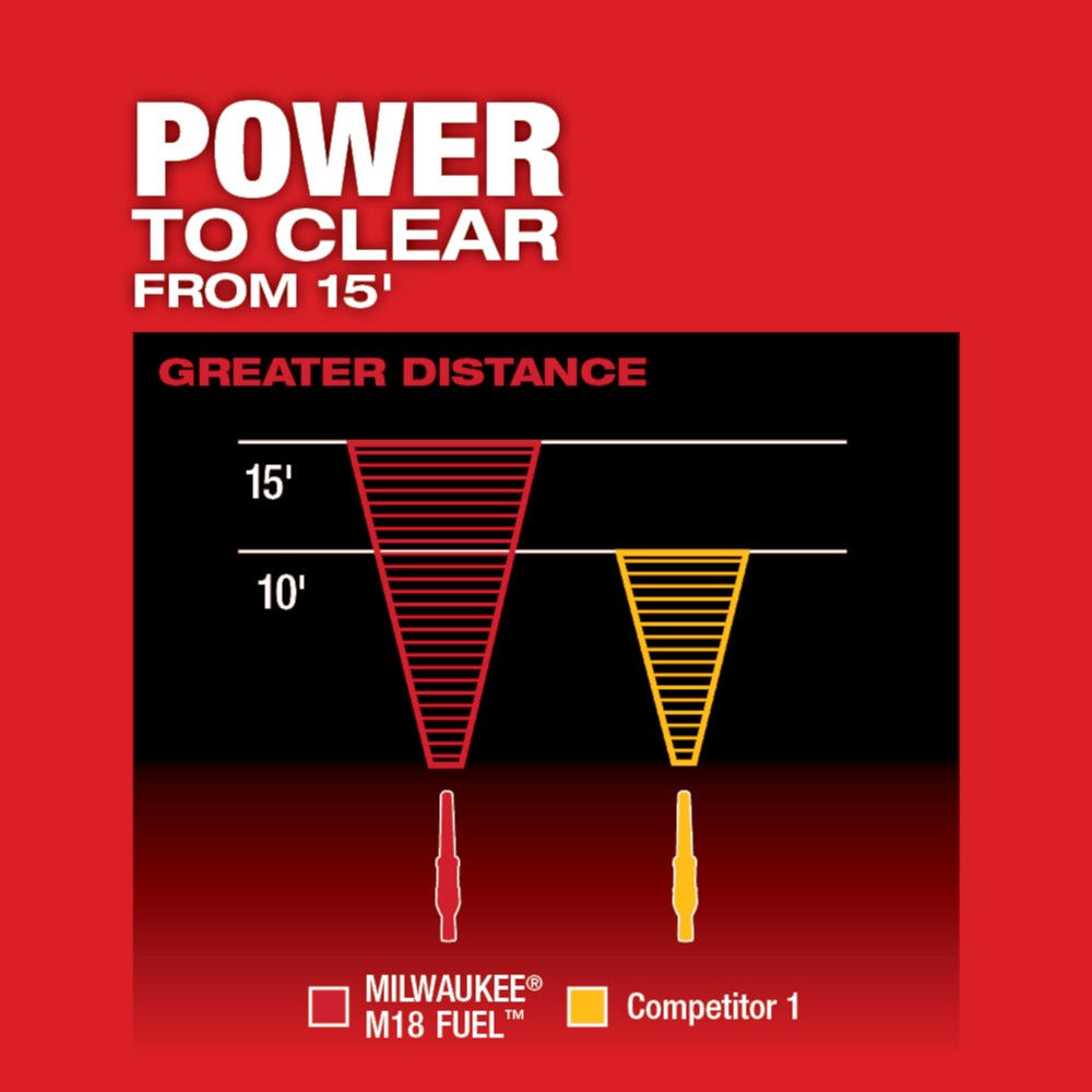 Milwaukee 2724-21HD M18 FUEL Brushless 450-CFM 120-MPH Blower 8.0Ah Kit