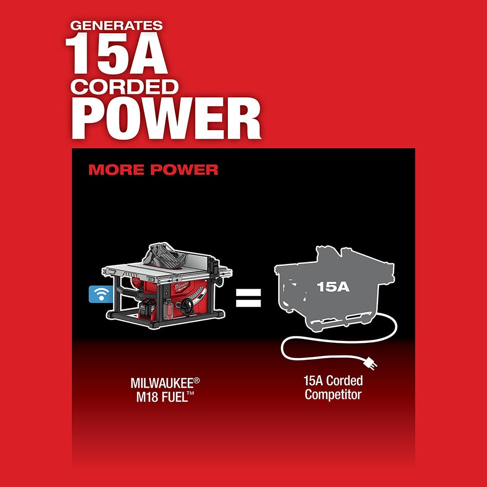 Milwaukee 2736-20 M18 FUEL 8-1/4" Table Saw with One-Key, Tool Only