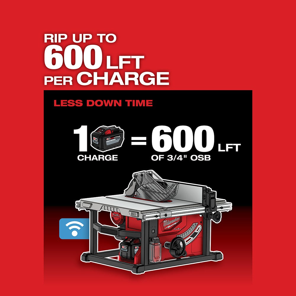Milwaukee 2736-21HD M18 FUEL 8-1/4-Inch Table Saw with One-Key 12.0Ah HD Kit