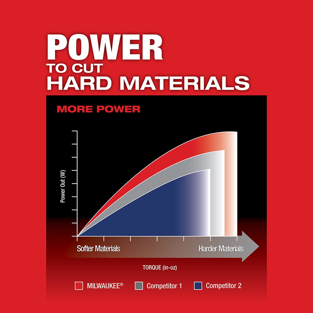 Milwaukee M18 Fuel D-Handle Jig Saw with M18 REDLITHIUM HIGH OUTPUT XC 6.0Ah Battery 2-Pack