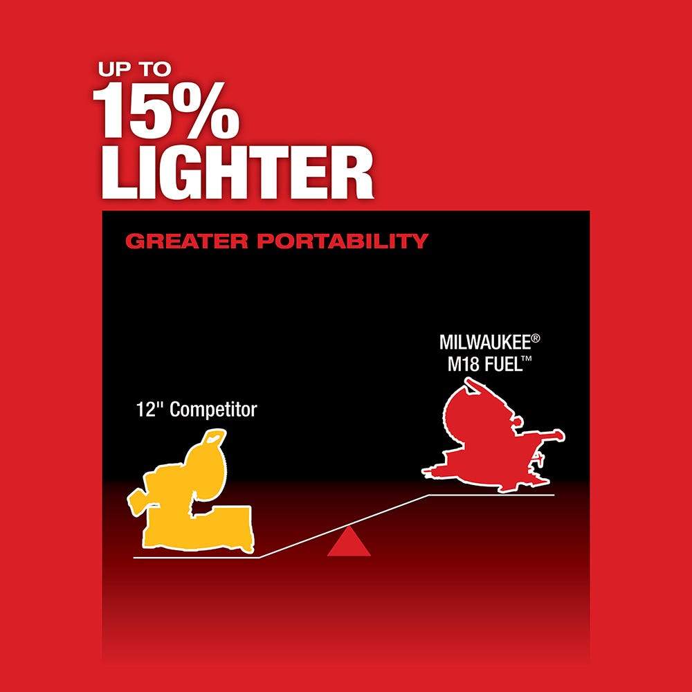 Milwaukee 2739-20 M18 FUEL 12" Dual Bevel Sliding Compound ONE-KEY Miter Saw, Tool Only