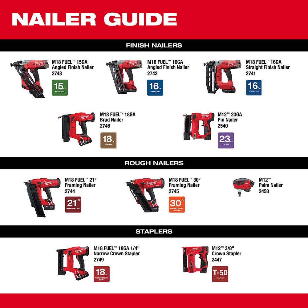 Milwaukee 2746-20 M18 FUEL Brushless Cordless 18-Gauge Brad Nailer, Tool Only