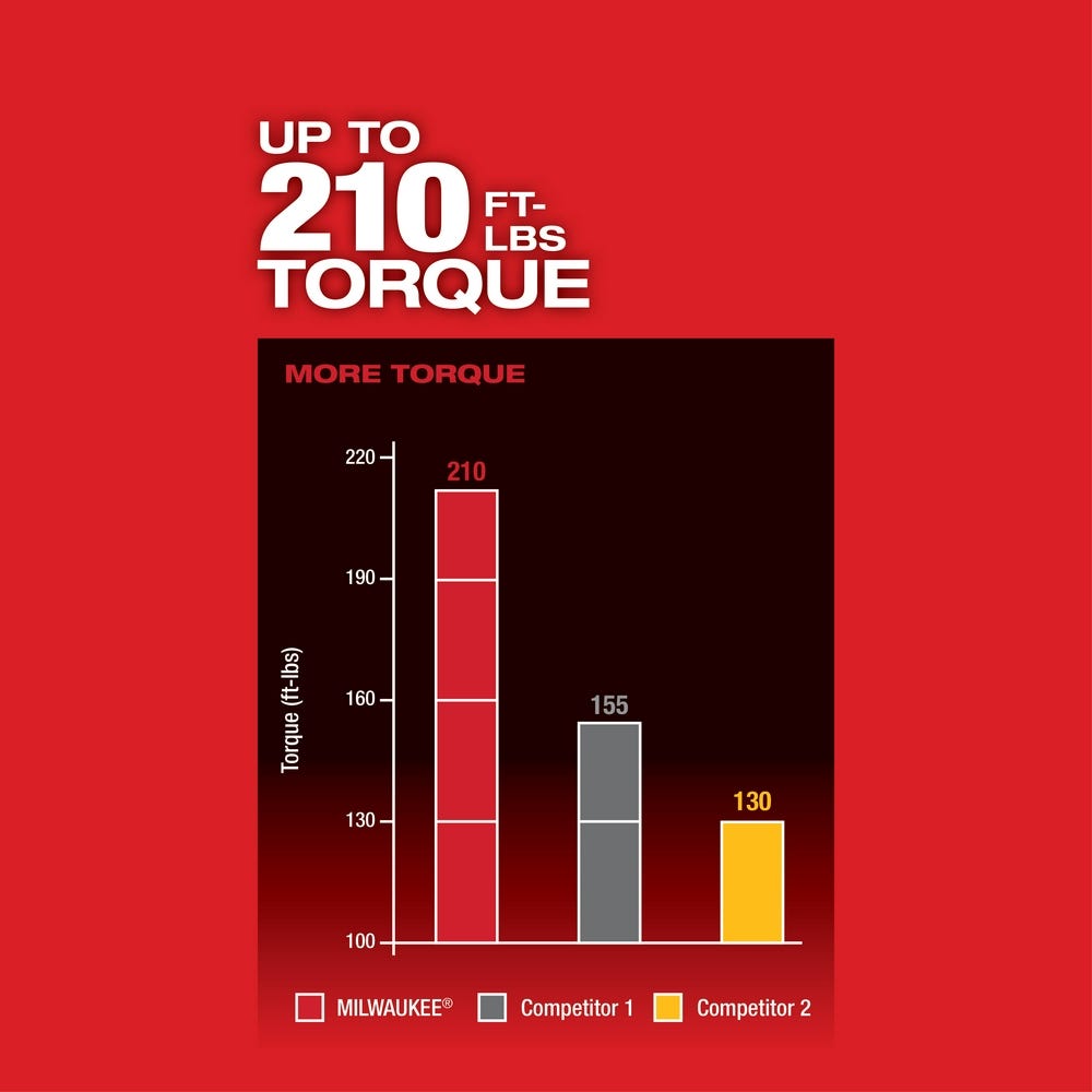 Milwaukee 2758-20 M18 ONE-KEY 3/8" Compact Impact Wrench w/ Friction Ring, Tool Only