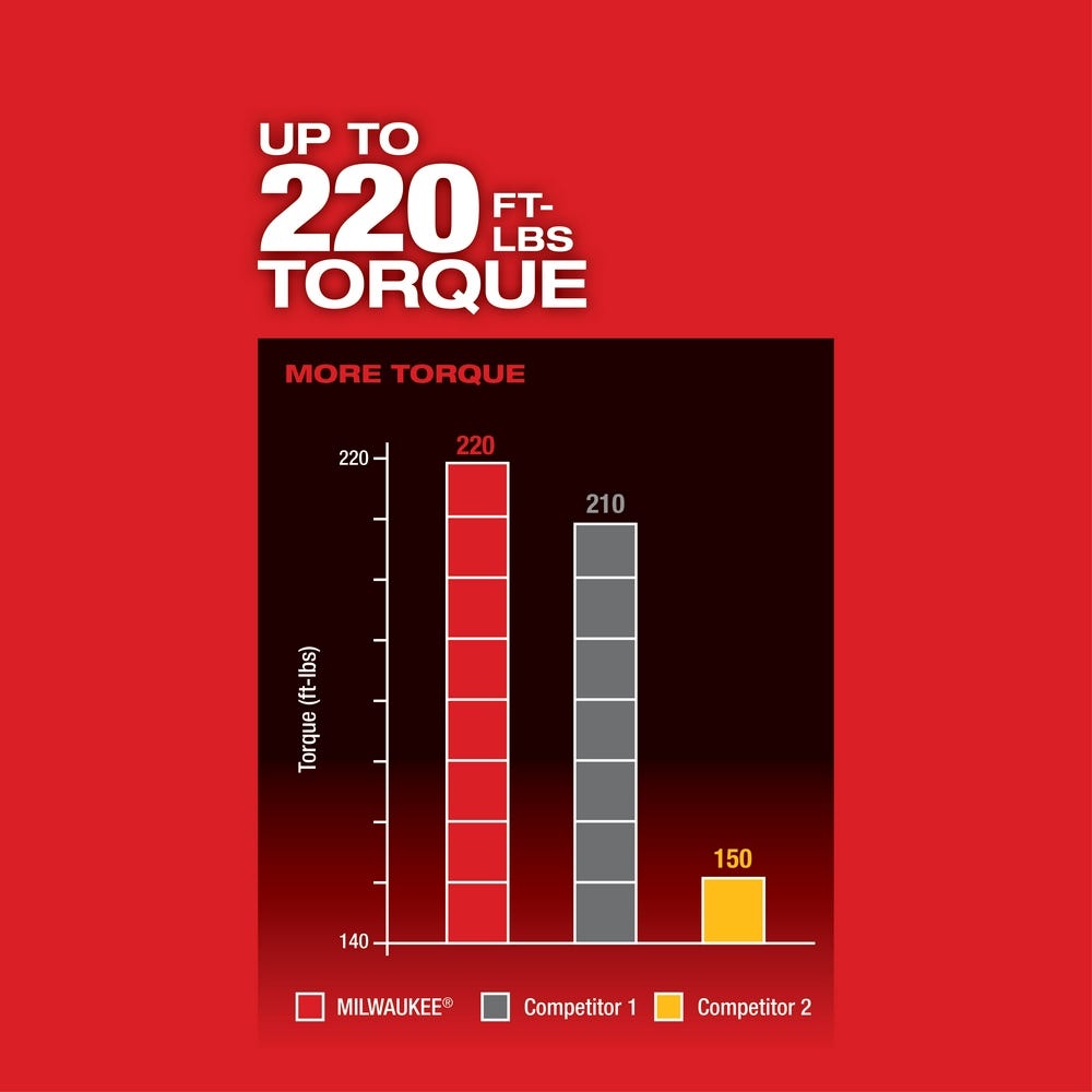 Milwaukee 2759B-20 M18 ONE-KEY 1/2" Compact Impact Wrench w/ Friction Ring, Tool Only