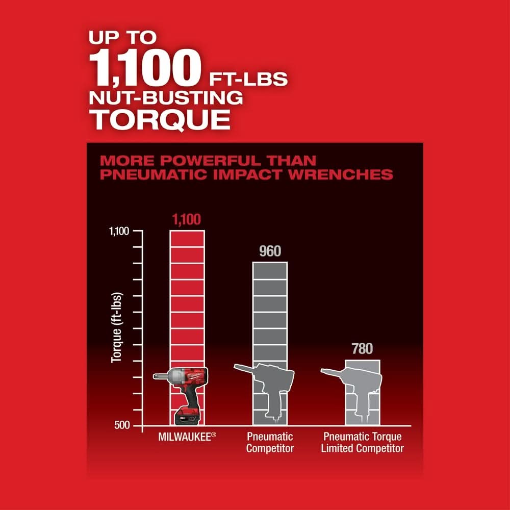 Milwaukee 2769-20 M18 FUEL Brushless One-Key 1/2" Controlled Torque Impact Wrench, Tool Only