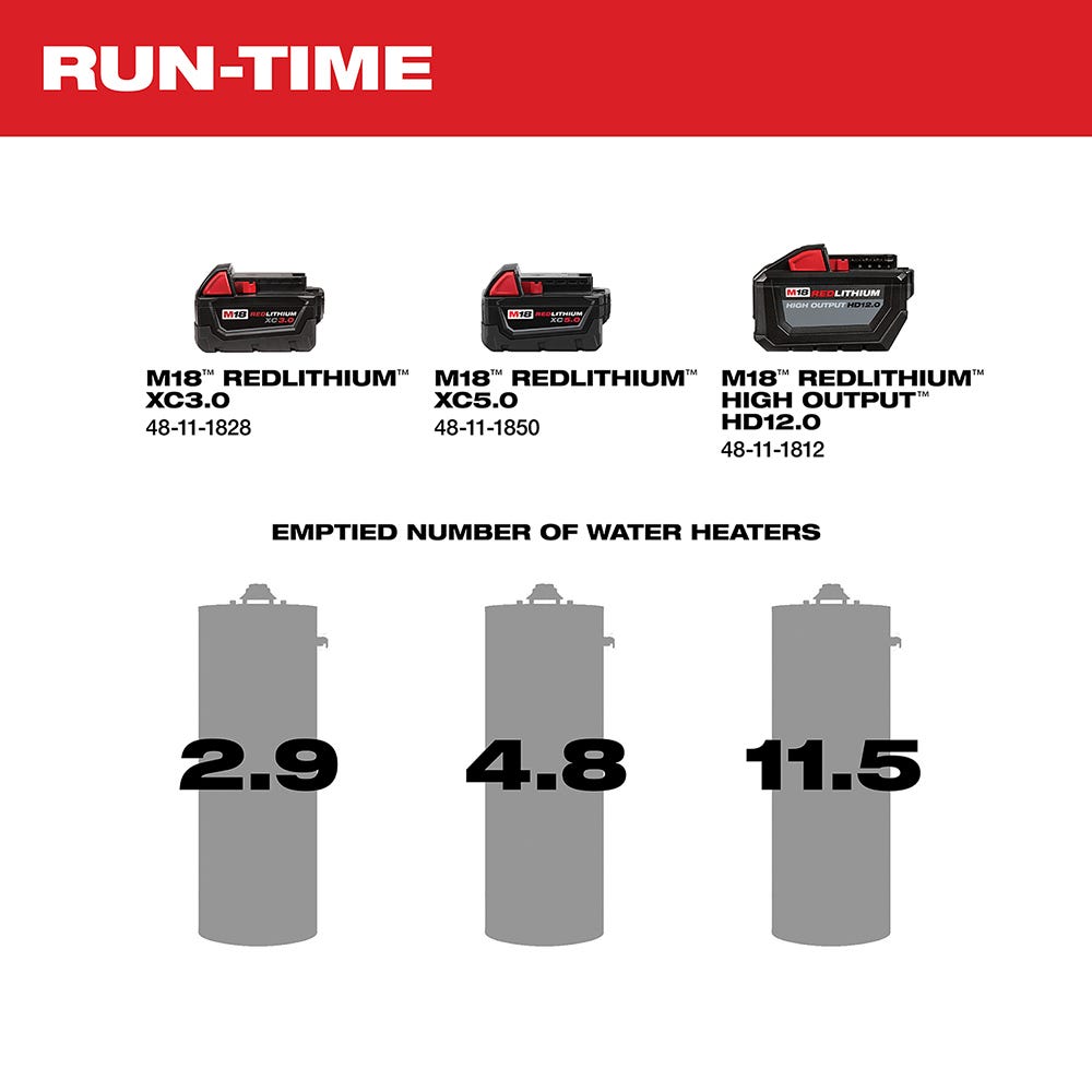 Milwaukee 2771-20 M18 Water Transfer Pump