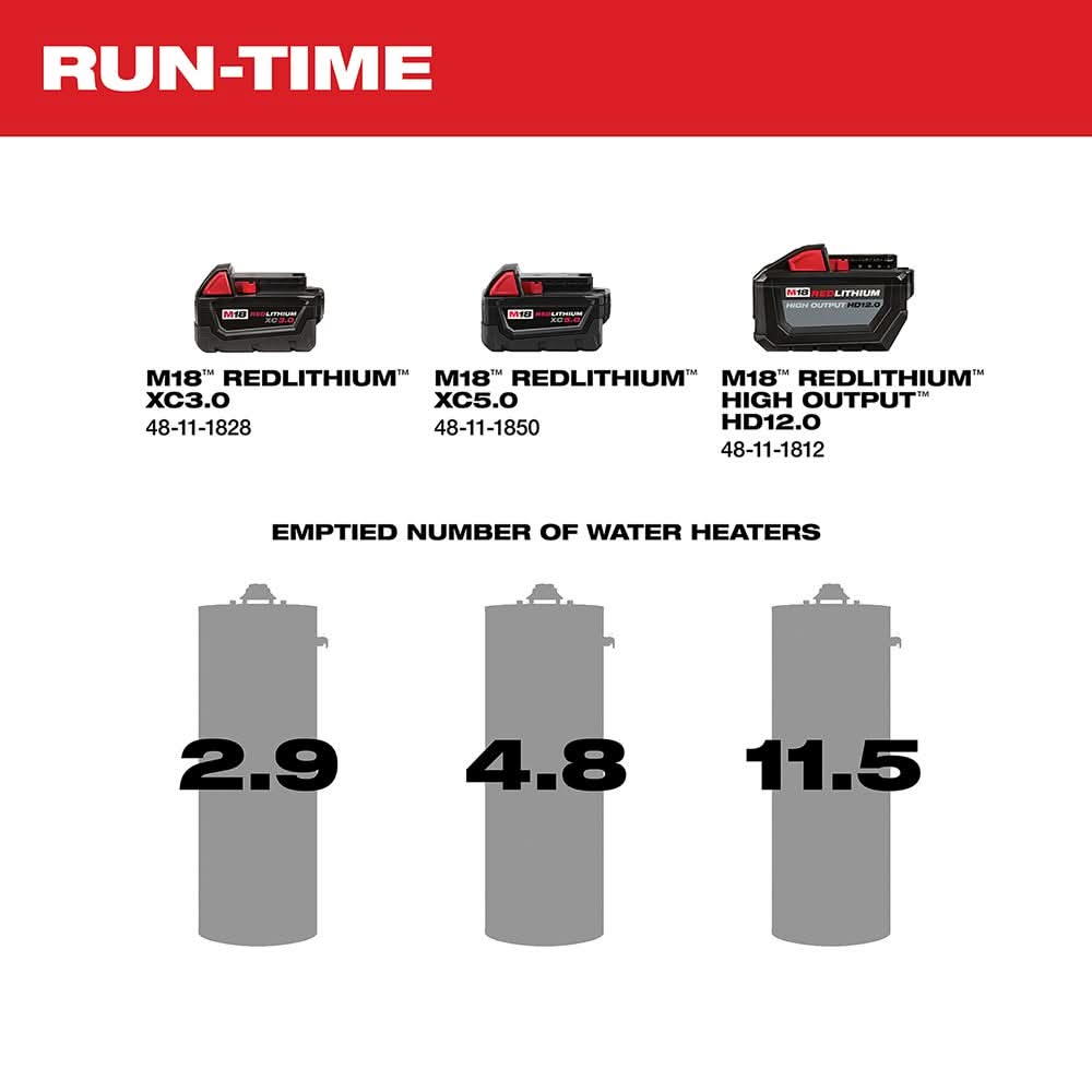 Milwaukee M18 Water Transfer Pump with M18 REDLITHIUM XC 5.0Ah Extended Capacity Battery Pack