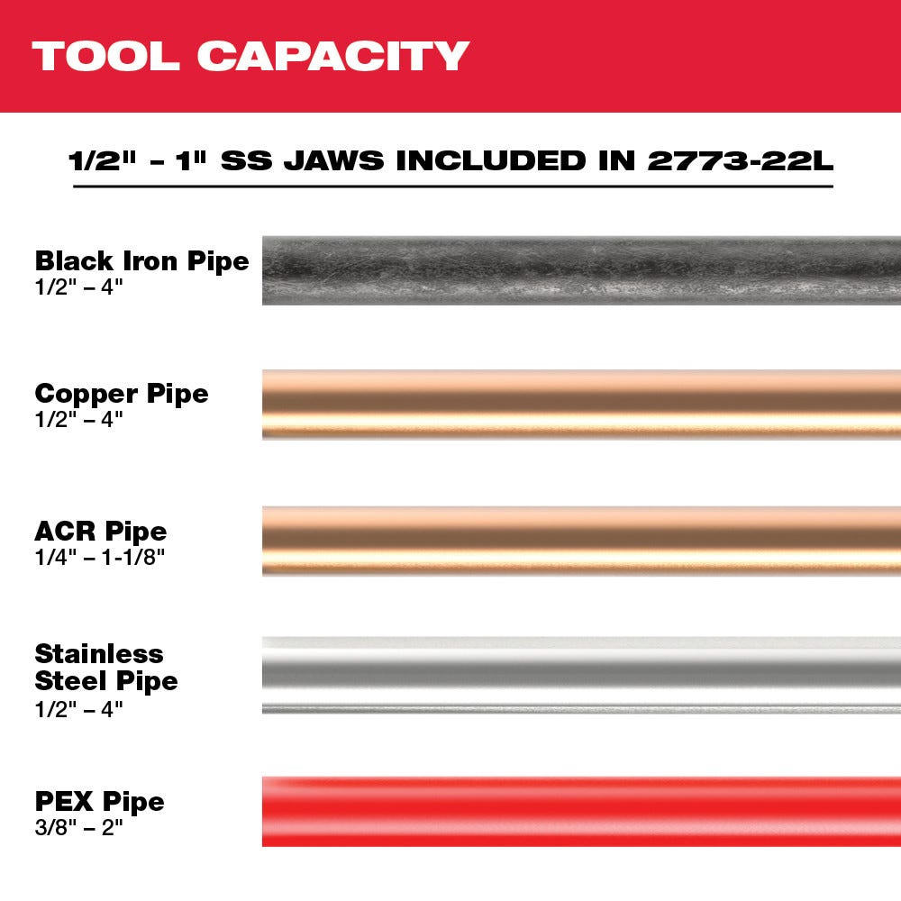 Milwaukee 2773-22L M18 Force Logic Long Throw Press Tool 1/2-1-Inch 3.0Ah Kit