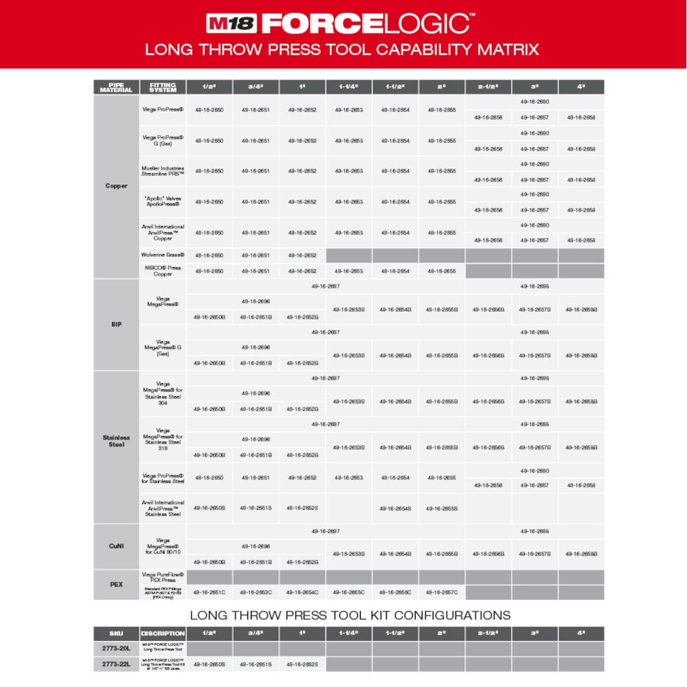 Milwaukee 2773-22L M18 Force Logic Long Throw Press Tool 1/2-1-Inch 3.0Ah Kit