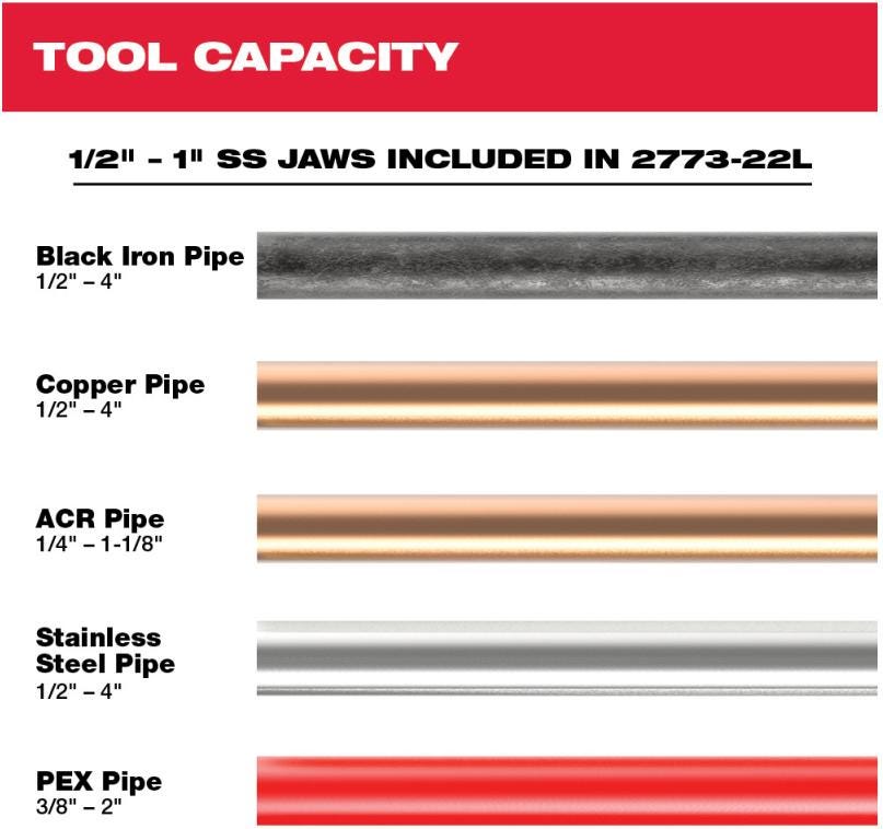 Milwaukee 2773-20L M18 Force Logic Long Throw Press Tool Kit
