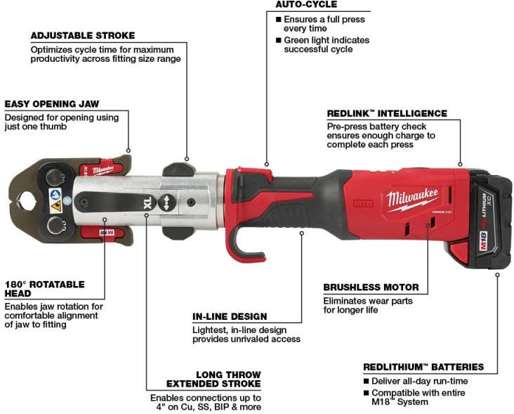 Milwaukee 2773-20L M18 Force Logic Long Throw Press Tool Kit