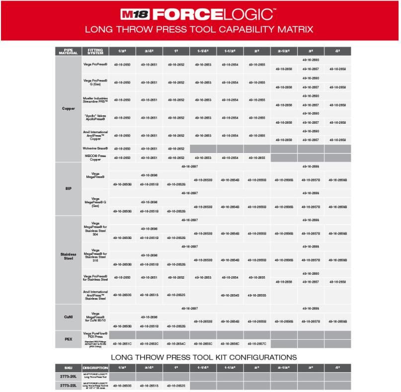 Milwaukee 2773-20L M18 Force Logic Long Throw Press Tool Kit