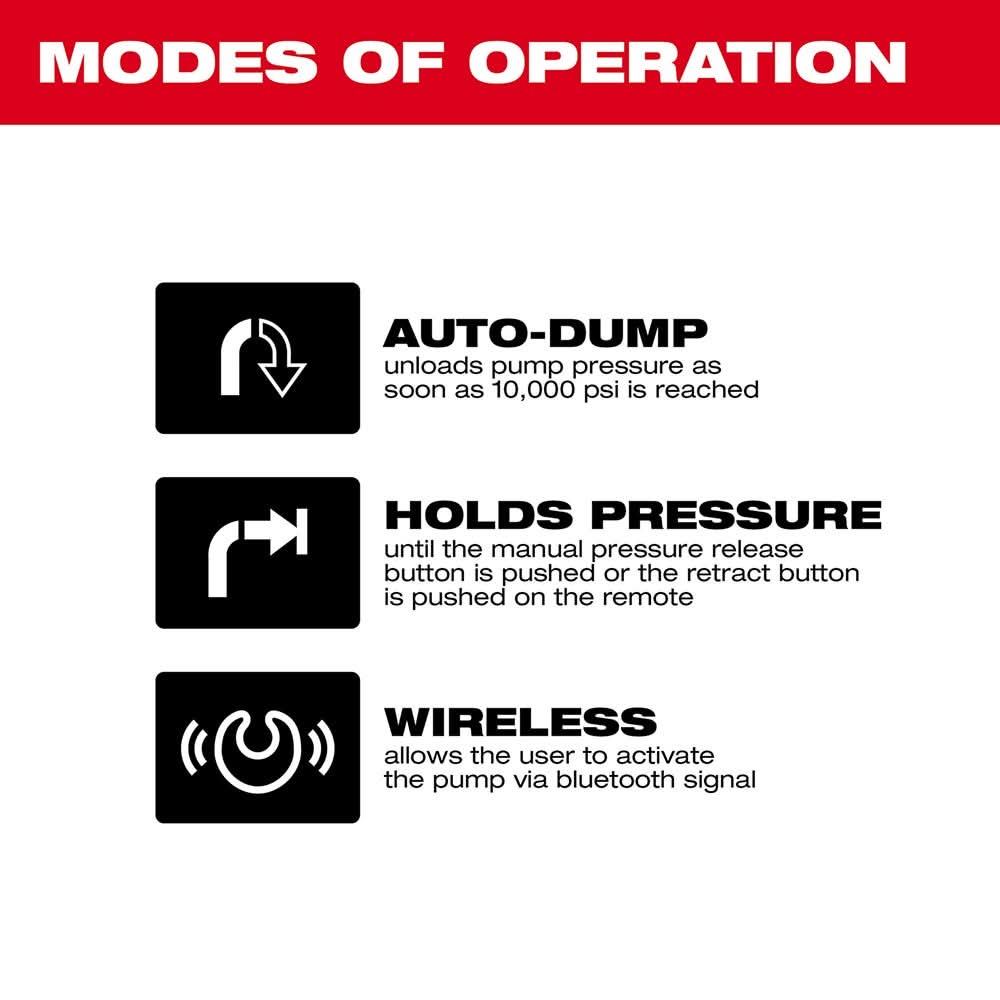 Milwaukee 2774-21HD M18 FORCE LOGIC 10,000 PSI Hydraulic Pump 12.0Ah Kit