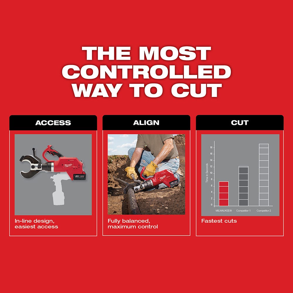 Milwaukee 2776-21 M18 FORCE LOGIC 3 Underground Cable Cutter