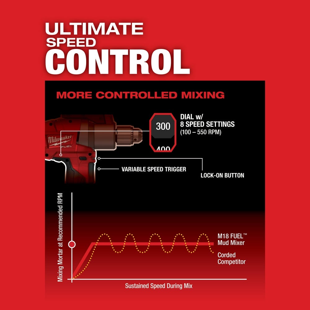 Milwaukee 2810-20 M18 Fuel Mud Mixer With 180&deg; Handle (Tool Only)