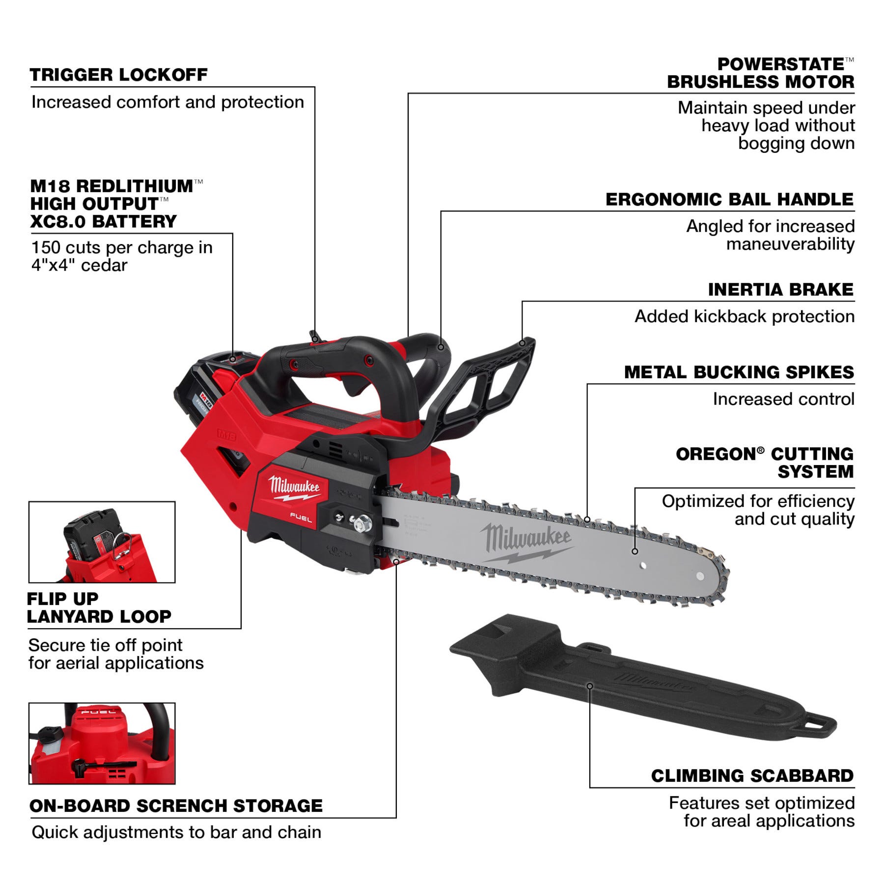 Milwaukee 2826-22T M18 FUEL 14" Top Handle Chainsaw Two Battery Kit