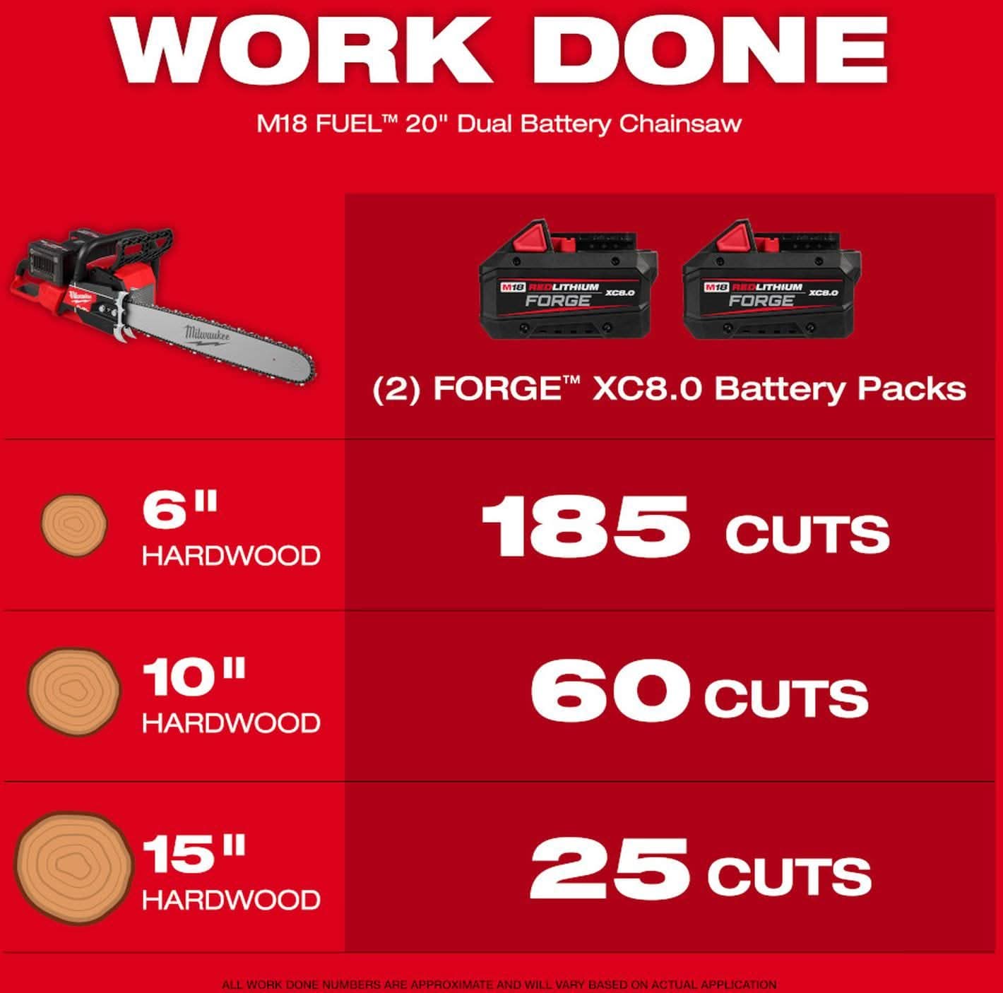 Milwaukee 2827-22 M18 FUEL 20 in. Dual Battery Chainsaw 8.0Ah Kit