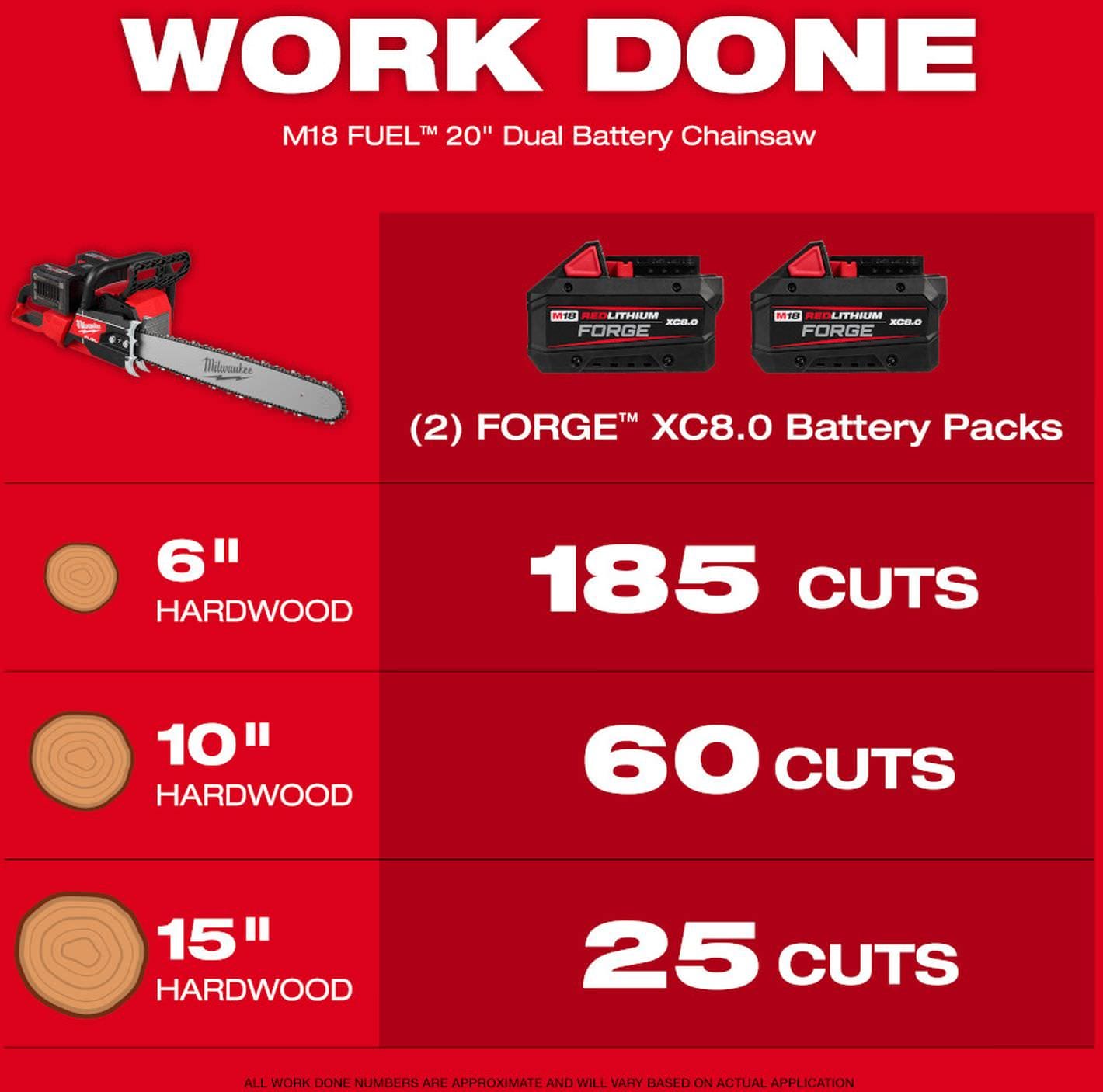 Milwaukee 2827-22 M18 FUEL 20 in. Dual Battery Chainsaw 8.0Ah Kit