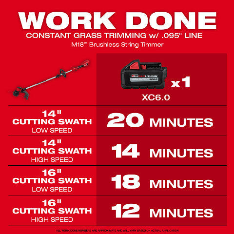 Milwaukee 2828-21E M18 Brushless String Trimmer Kit