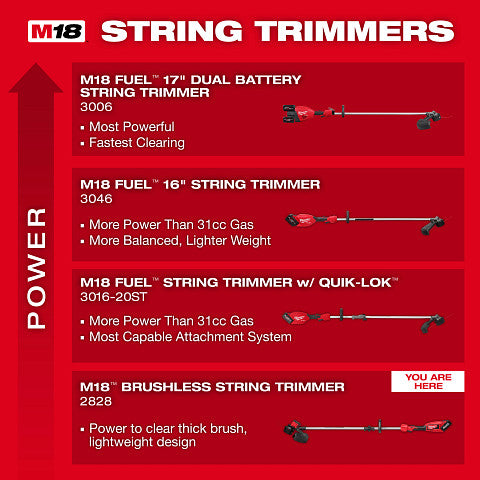 Milwaukee 2828-20E M18 Brushless String Trimmer, Tool-Only