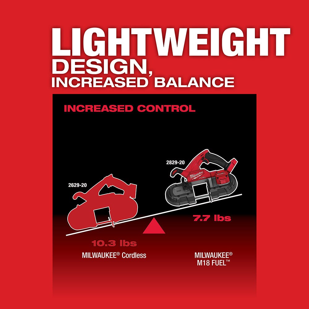 Milwaukee 2829-20 M18 FUEL Compact Band Saw, Tool Only