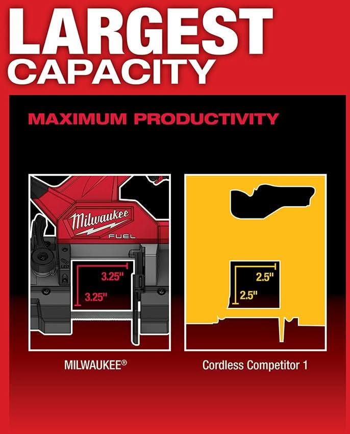 Milwaukee PROMO 2829-20 M18 FUEL Compact Band Saw, Tool Only (PROMO)