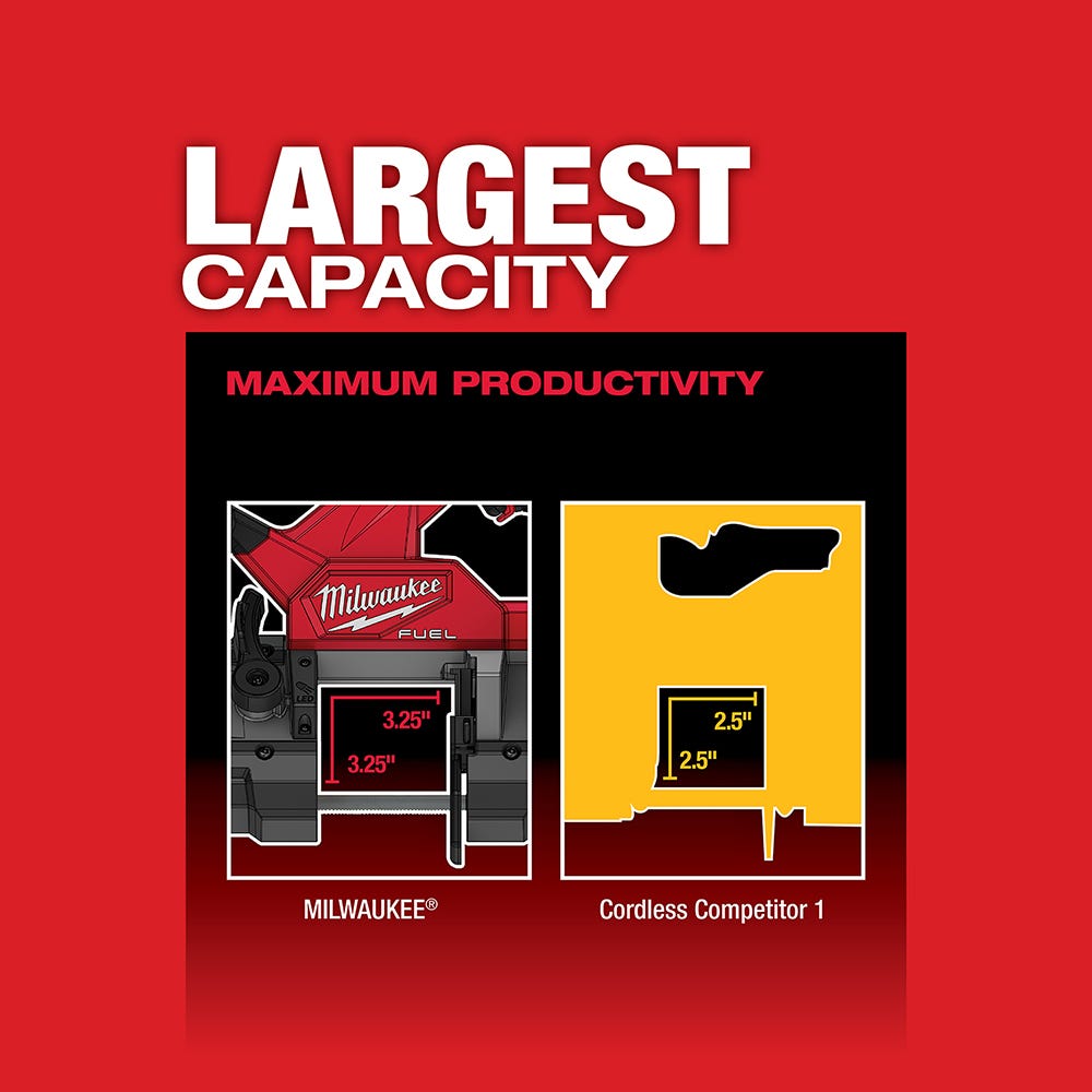 Milwaukee 2829-22 M18 FUEL Compact Band Saw 3.0Ah Kit