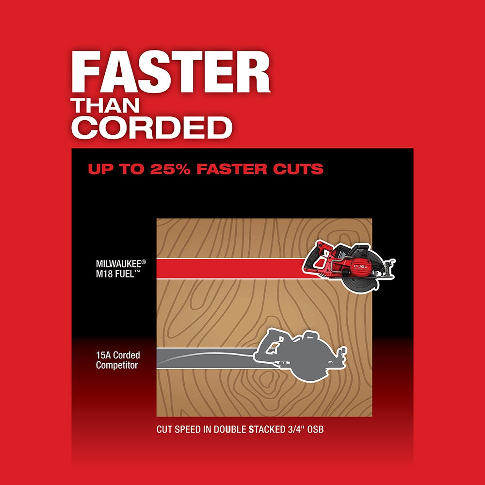 Milwaukee 2830-20 M18 FUEL Brushless Rear Handle 7-1/4" Circular Saw, Tool Only