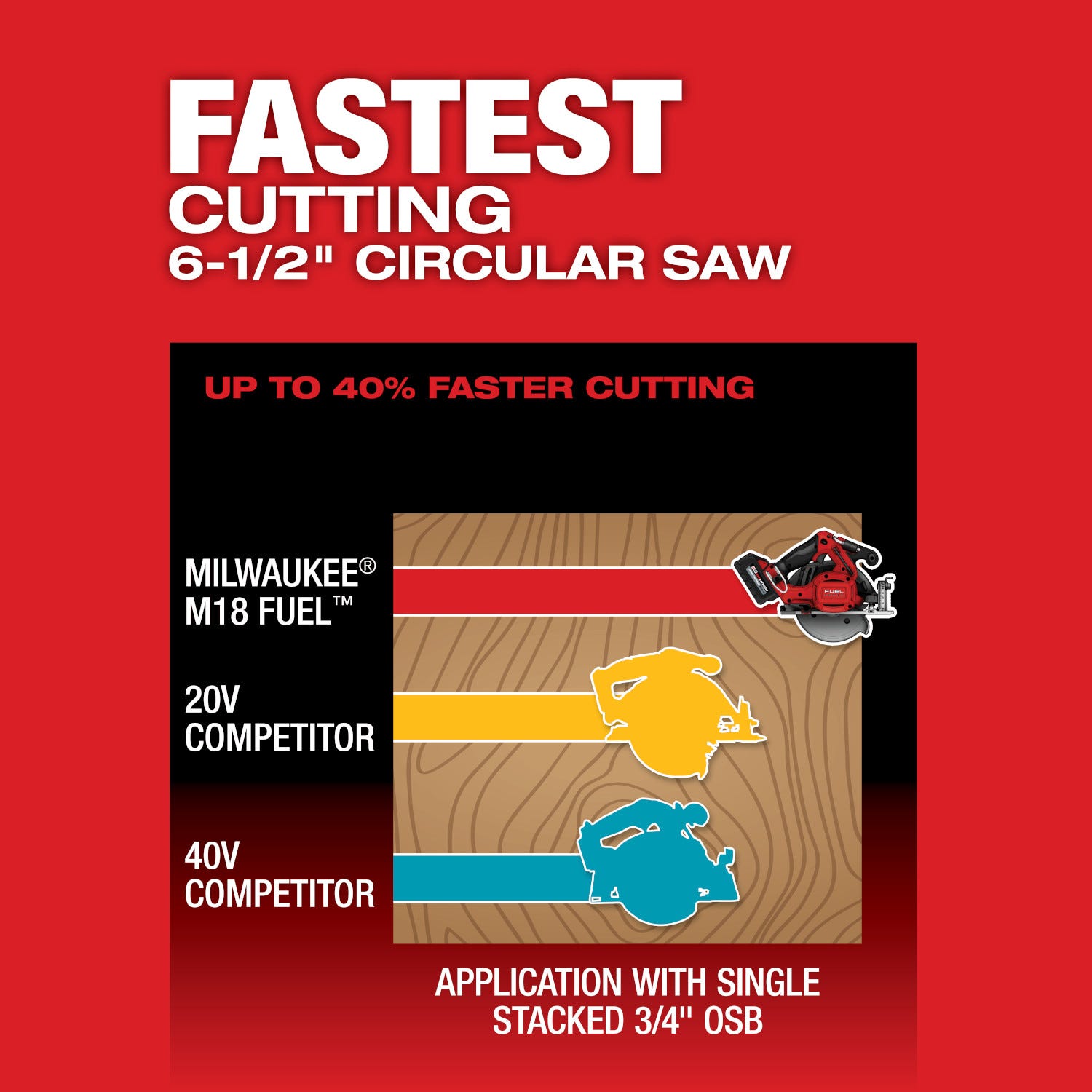 Milwaukee 2833-20 M18 FUEL 6-1/2" Circular Saw, Tool Only