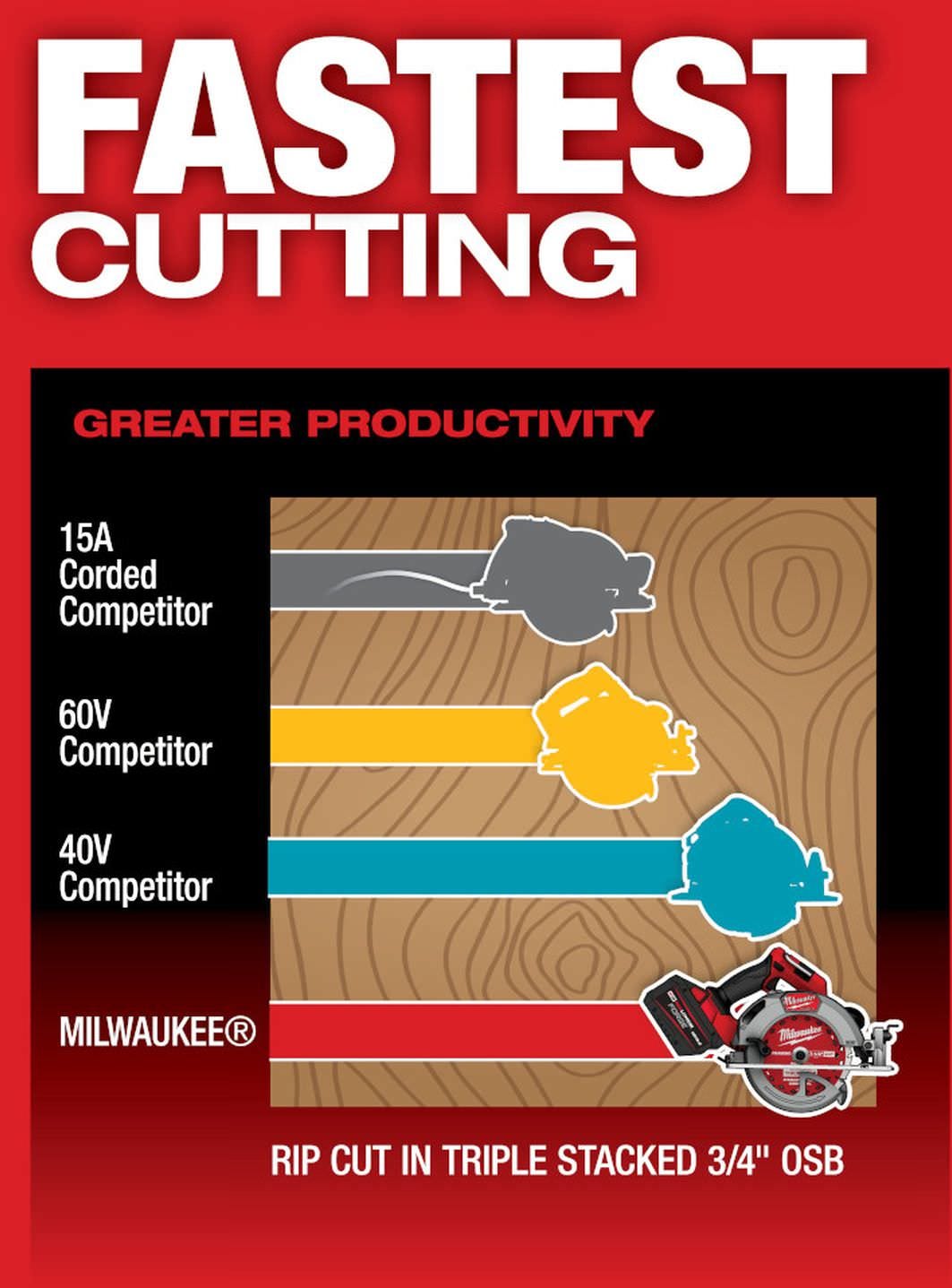 Milwaukee 2834-21HD M18 FUEL 7-1/4 in. Circular Saw FORGE 12.0Ah Kit
