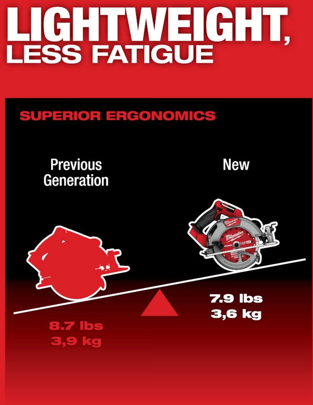 Milwaukee 2834-21HD M18 FUEL 7-1/4 in. Circular Saw FORGE 12.0Ah Kit