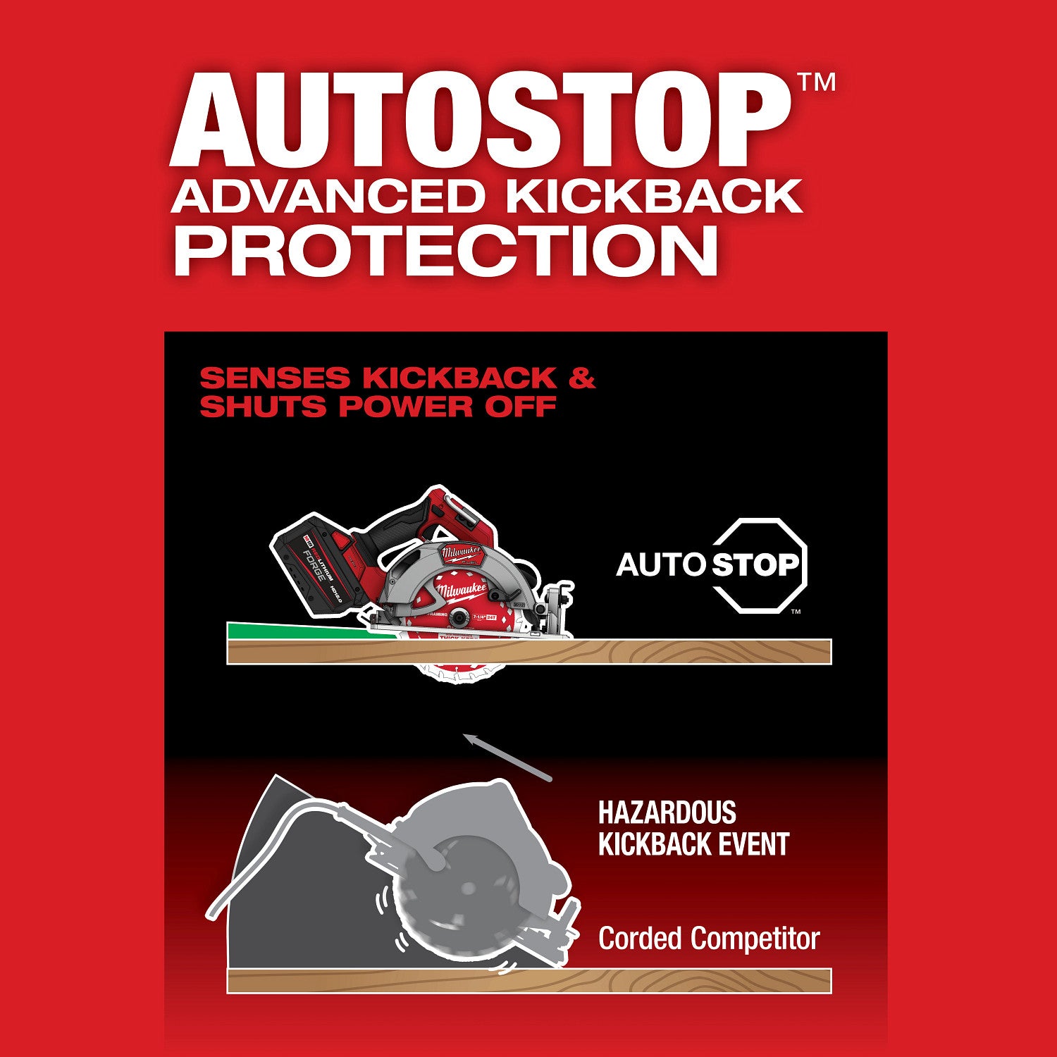 Milwaukee 2835-20 M18 FUEL 7-1/4-in. Circular Saw w/ ONE-KEY, Tool Only
