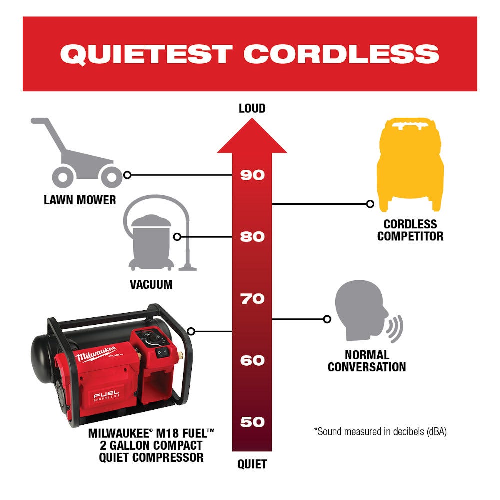 Milwaukee 2840-20 M18 FUEL 2-Gallon Cordless Compact Quiet 68db Compressor, Tool Only