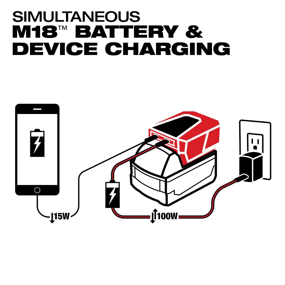 Milwaukee 2847-20 M18 TOP OFF Charger and Power Supply with USB-C Ports, Tool Only