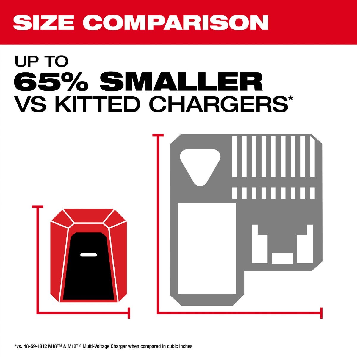 Milwaukee 2847-20 M18 TOP OFF Charger and Power Supply with USB-C Ports, Tool Only