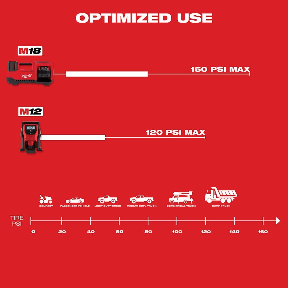 Milwaukee M18 Compact Tire Inflator with M18 REDLITHIUM HIGH OUTPUT XC 6.0Ah Battery 2-Pack