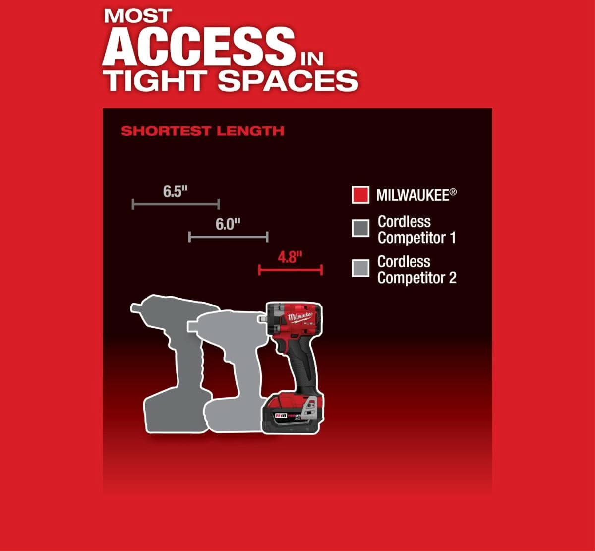 Milwaukee 2854-20 M18 FUEL 3/8-Inch Compact Impact Wrench with Friction Ring, Tool Only (PROMO)